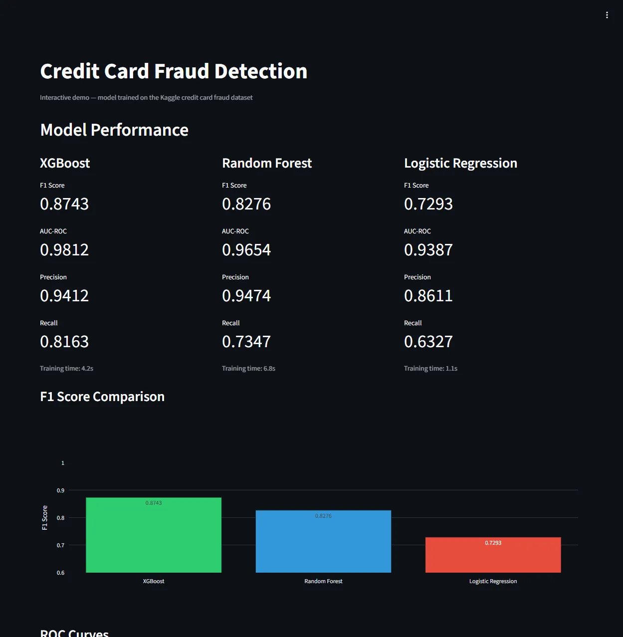 Screenshot of Credit Card Fraud Detection
