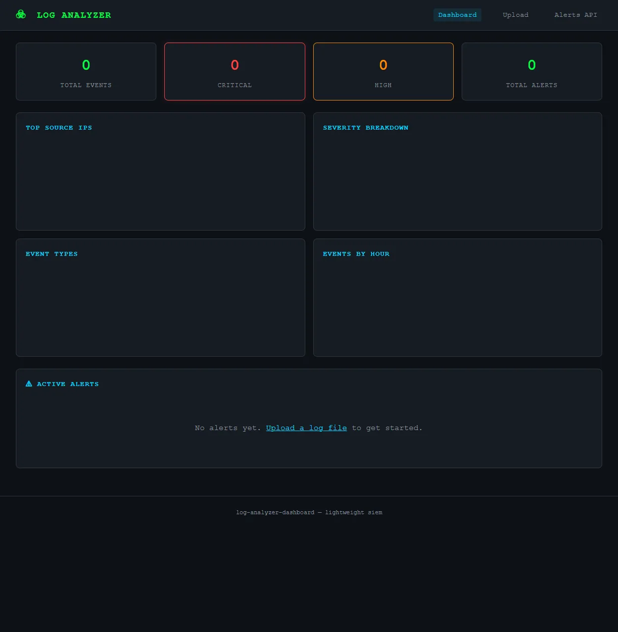 Screenshot of Log Analyzer Dashboard